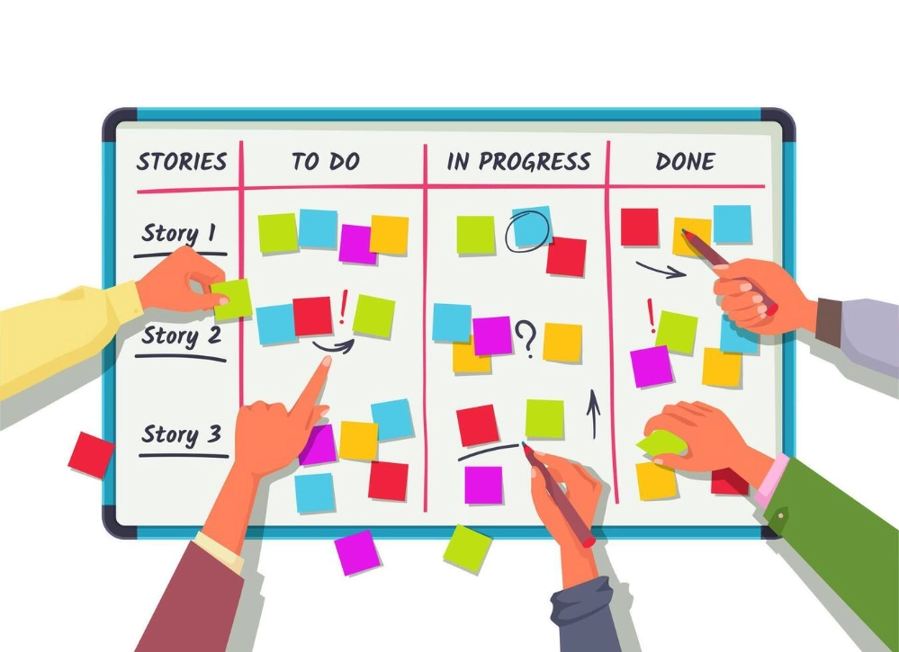 Startup methodology board